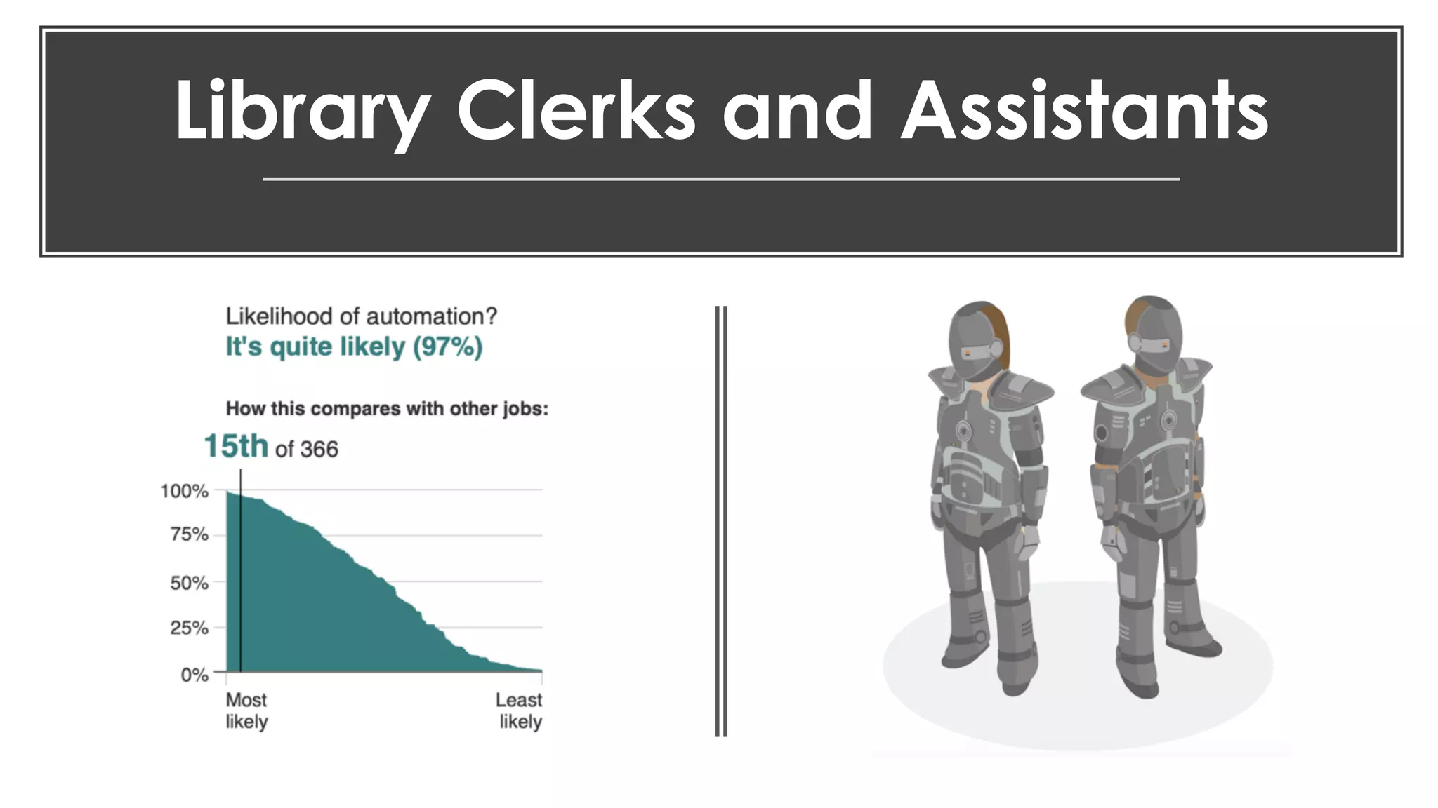 favoriot
Library Clerks and Assistants
 