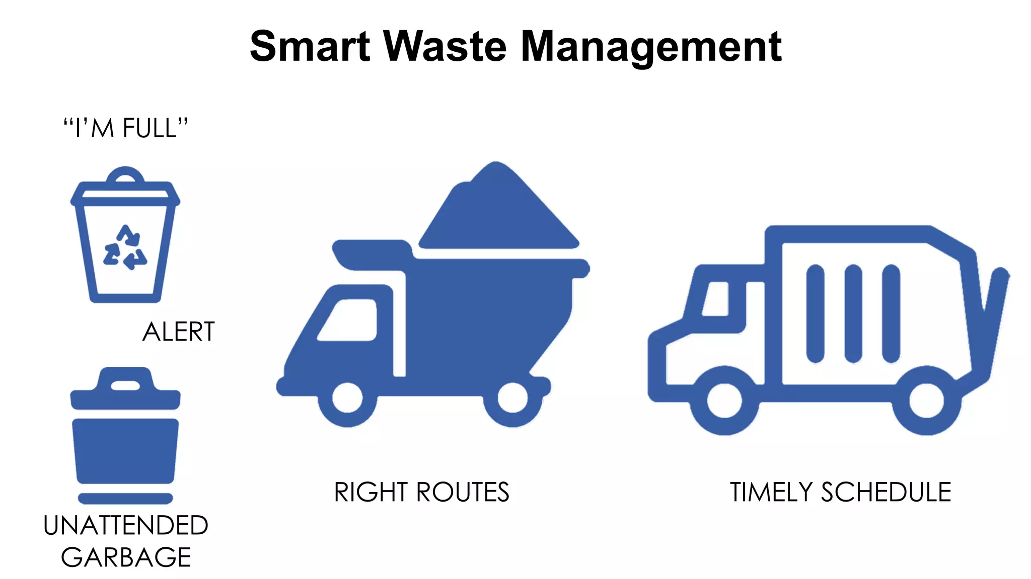 favoriot
Smart Waste Management
TIMELY SCHEDULE
ALERT
“I’M FULL”
UNATTENDED
GARBAGE
RIGHT ROUTES
 
