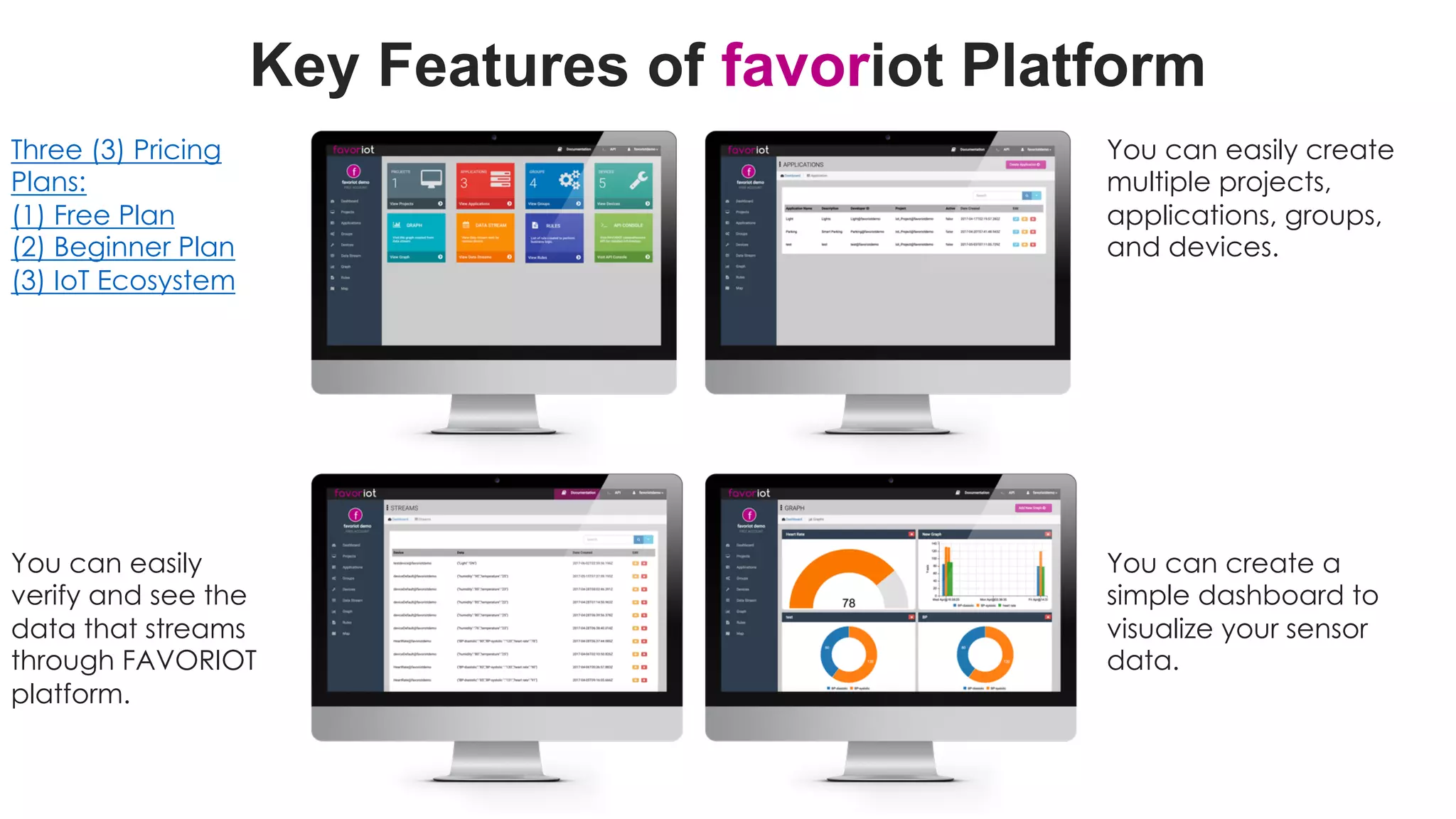 favoriot
Key Features of favoriot Platform
Three (3) Pricing
Plans:
(1) Free Plan
(2) Beginner Plan
(3) IoT Ecosystem
You can easily create
multiple projects,
applications, groups,
and devices.
You can easily
verify and see the
data that streams
through FAVORIOT
platform.
You can create a
simple dashboard to
visualize your sensor
data.
 