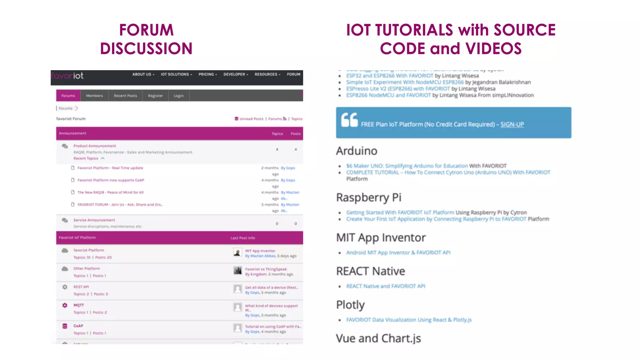 favoriot
FORUM
DISCUSSION
IOT TUTORIALS with SOURCE
CODE and VIDEOS
 