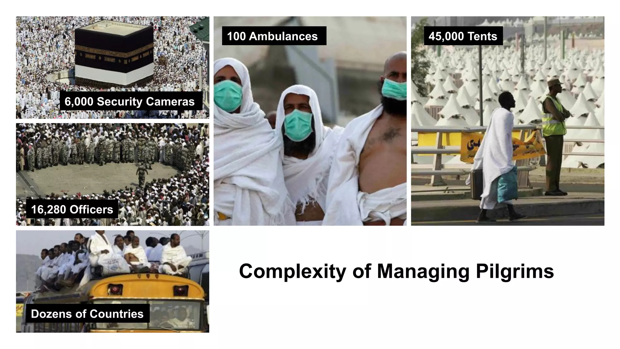 favoriot
Complexity of Managing Pilgrims
100 Ambulances
16,280 Officers
45,000 Tents
6,000 Security Cameras
Dozens of Countries
 