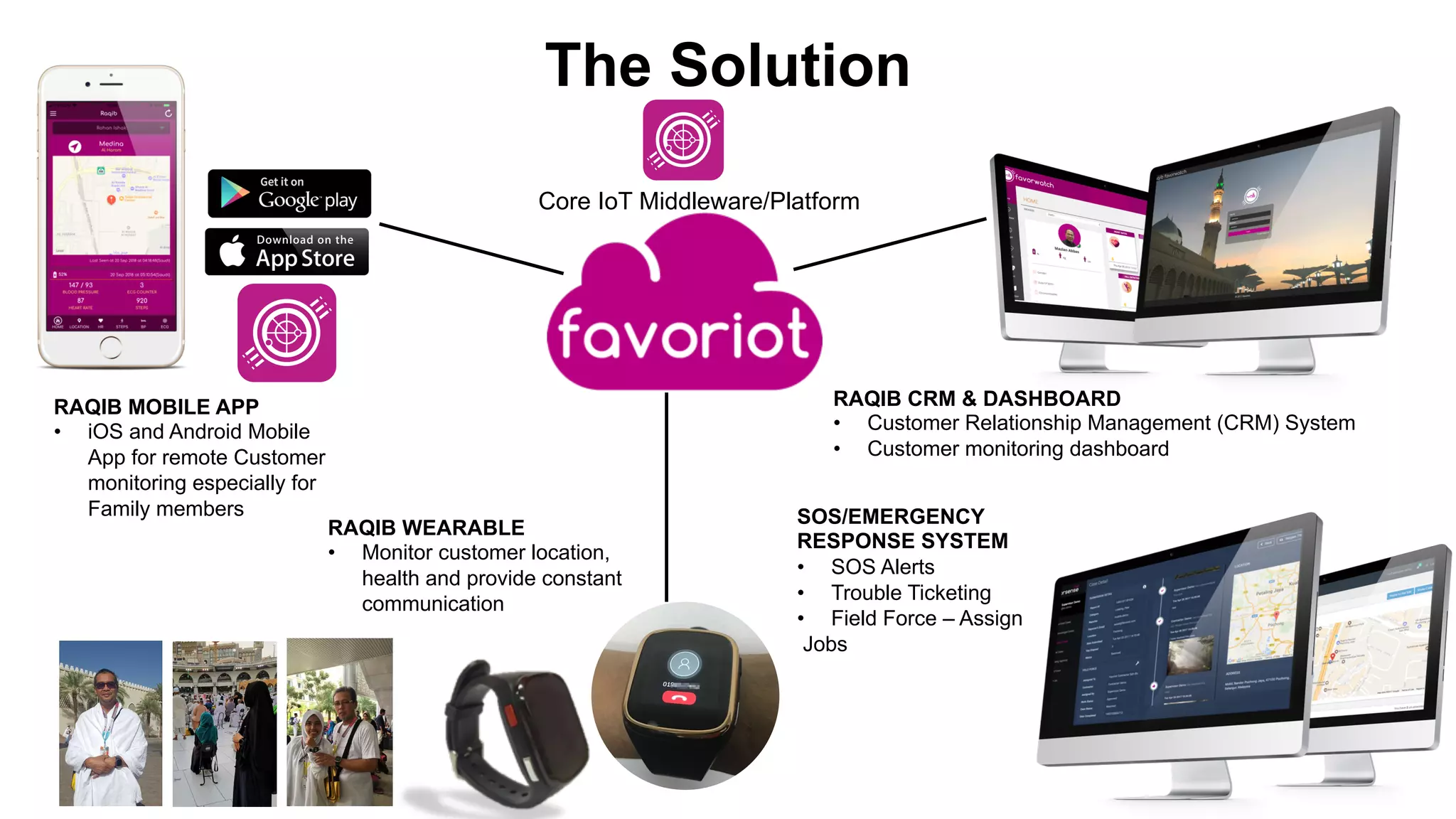 favoriot
The Solution
Core IoT Middleware/Platform
RAQIB CRM & DASHBOARD
• Customer Relationship Management (CRM) System
• Customer monitoring dashboard
RAQIB MOBILE APP
• iOS and Android Mobile
App for remote Customer
monitoring especially for
Family members
RAQIB WEARABLE
• Monitor customer location,
health and provide constant
communication
SOS/EMERGENCY
RESPONSE SYSTEM
• SOS Alerts
• Trouble Ticketing
• Field Force – Assign
Jobs
 