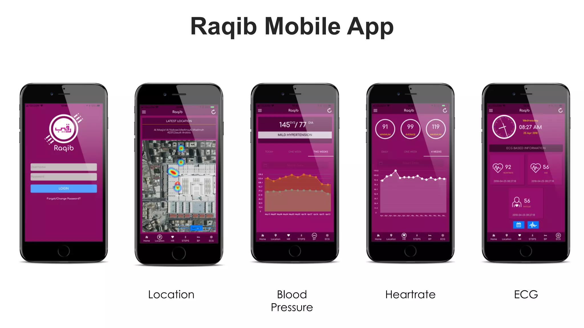favoriot
Raqib Mobile App
Location ECGHeartrateBlood
Pressure
 