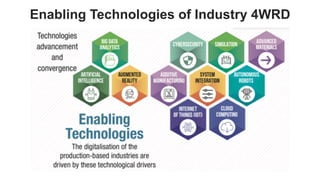 favoriot
Enabling Technologies of Industry 4WRD
 