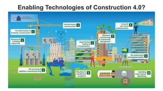 favoriot
Enabling Technologies of Construction 4.0?
 