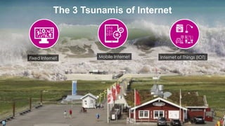 favoriot
The 3 Tsunamis of Internet
Fixed Internet Mobile Internet Internet of Things (IOT)
 