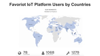 favoriot
Favoriot IoT Platform Users by Countries
 