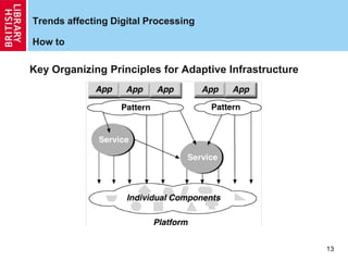 13
Trends affecting Digital Processing
How to
Key Organizing Principles for Adaptive Infrastructure
 