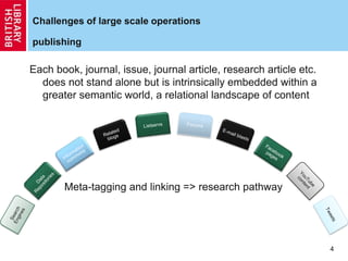 Challenges of large scale operations
publishing
Each book, journal, issue, journal article, research article etc.
does not stand alone but is intrinsically embedded within a
greater semantic world, a relational landscape of content
Meta-tagging and linking => research pathway
4
 