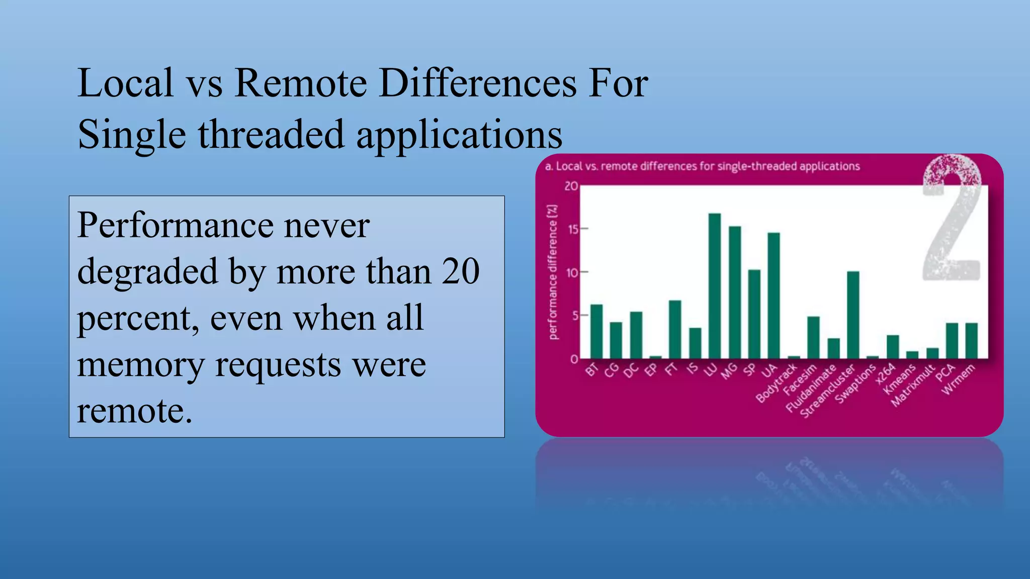 Challenges of memory management on modern numa systems | PPT