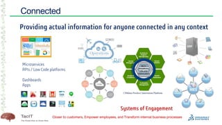 16
Connected in the context of Dassault Systemes
Operations
Closer to customers, Empower employees, and Transform internal...