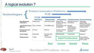 6
A logical evolution ?
Marc Halpern PDT Conference– Oct 2015
 