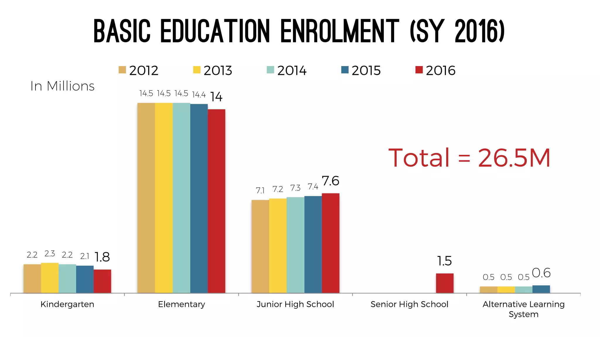 The Challenge of 21st Century Education in the Philippines | PDF