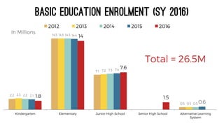 The Challenge of 21st Century Education in the Philippines | PDF