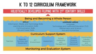 The Challenge of 21st Century Education in the Philippines | PDF