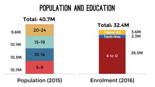 The Challenge of 21st Century Education in the Philippines | PDF