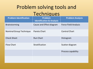 Challenges of policy implementation in public organizations.ppt