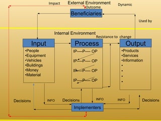 Challenges of policy implementation in public organizations.ppt
