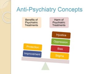 Anti-Psychiatry Concepts
Benefits of
Psychiatric
Treatments
Harm of
Psychiatric
Treatments
 