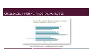 Challenges of programmatic | PPTX