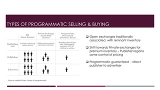 Challenges of programmatic | PPTX