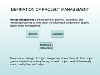 DEFINATION OF PROJECT MANAGEMENT

Project Management is the discipline of planning, organizing, and
managing resources to bring about the successful completion of specific
project goals and objectives.


                Planning              Organizing



                           Managing
                           Resources



The primary challenge of project management is to achieve all of the project
goals and objectives while adhering to classic project constraints—usually
scope, quality, time and budget.
 