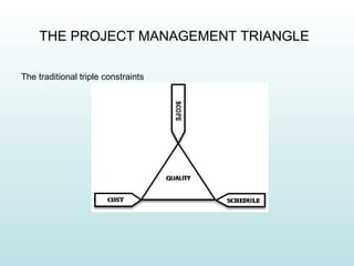 Challenges Of Project Management