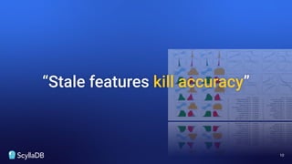 “Stale features kill accuracy”
10
 