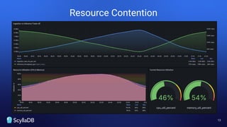 13
Resource Contention
 