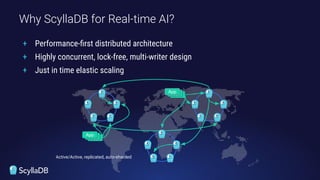 Why ScyllaDB for Real-time AI?
+ Performance-ﬁrst distributed architecture
+ Highly concurrent, lock-free, multi-writer design
+ Just in time elastic scaling
App
App
App
App
App
App
Active/Active, replicated, auto-sharded
 