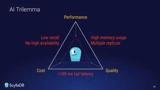 AI Trilemma
20
Performance
Cost Quality
Low recall
No high availability
High memory usage
Multiple replicas
>100 ms tail latency
 