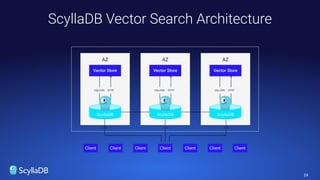 24
ScyllaDB Vector Search Architecture
 
