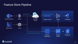 Feature Store Pipeline
28
 