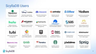 Powering India's top
social media platform
Video recommendation
management
Real-time fraud
detection
Seamless experiences
across content + devices
Network security
threat detection
Content personalization &
recommendation platform
Mobile Growth &
Monetization Platform
Inventory hub for
retail operations
Property listings
and updates
Cryptocurrency
exchange app
Real-time auctions
advertising platform
Predictable performance
for on sale surges
Online gaming ad
targeting
Media streaming
for 45M+ subscribers
Bridging AI to IT Service
Management
Real-time ML-driven
recommendations
Real-time endpoint threat
detection and security
Real-time personalized
recommendations
World leading beauty
platform behind Avon
Real-time AI decisioning
for digital advertisers
AI-centric customer
research platform
Powering Unreal Engine
real-time asset distribution
Real-time interactions
at massive scale
Always-on e-commerce
platform for millions of fans
3
ScyllaDB Users
 