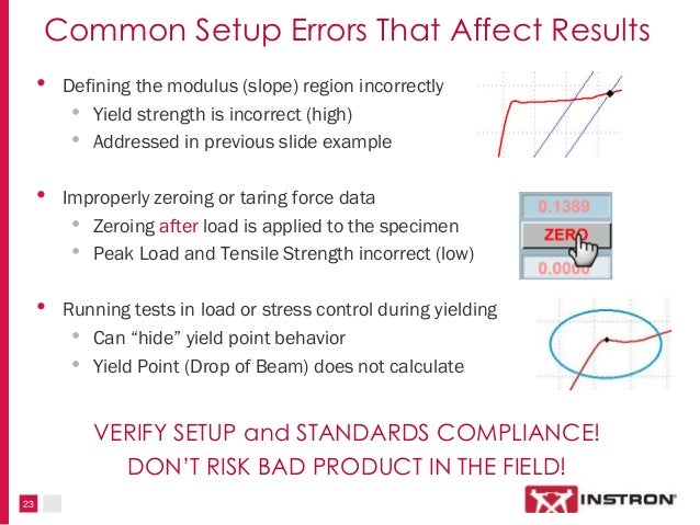 Challenges Of Rebar Testing