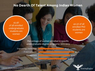 Challenges of returning to work after career break | PDF