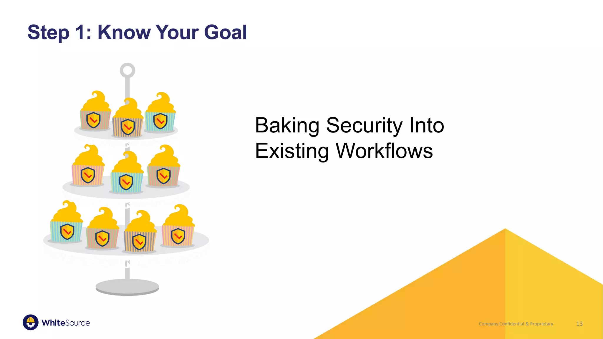Company Confidential & ProprietaryCompany Confidential & Proprietary 13
Step 1: Know Your Goal
Baking Security Into
Existing Workflows
 
