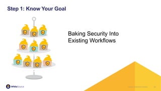 Company Confidential & ProprietaryCompany Confidential & Proprietary 13
Step 1: Know Your Goal
Baking Security Into
Existing Workflows
 