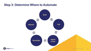 Company Confidential & ProprietaryCompany Confidential & Proprietary 15
Step 3: Determine Where to Automate
Build
Test
Detect
Issues
Remediate
Monitor
 