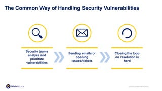 Company Confidential & Proprietary
The Common Way of Handling Security Vulnerabilities
Security teams
analyze and
prioritize
vulnerabilities
Sending emails or
opening
issues/tickets
Closing the loop
on resolution is
hard
 
