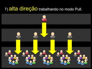 4) Kaizen Mind Senso de  urgência 