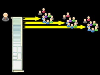 Nova Plataforma Escalável 