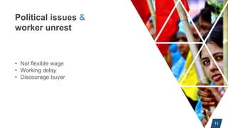Challenges of textile industry and ways to resolve | PPTX