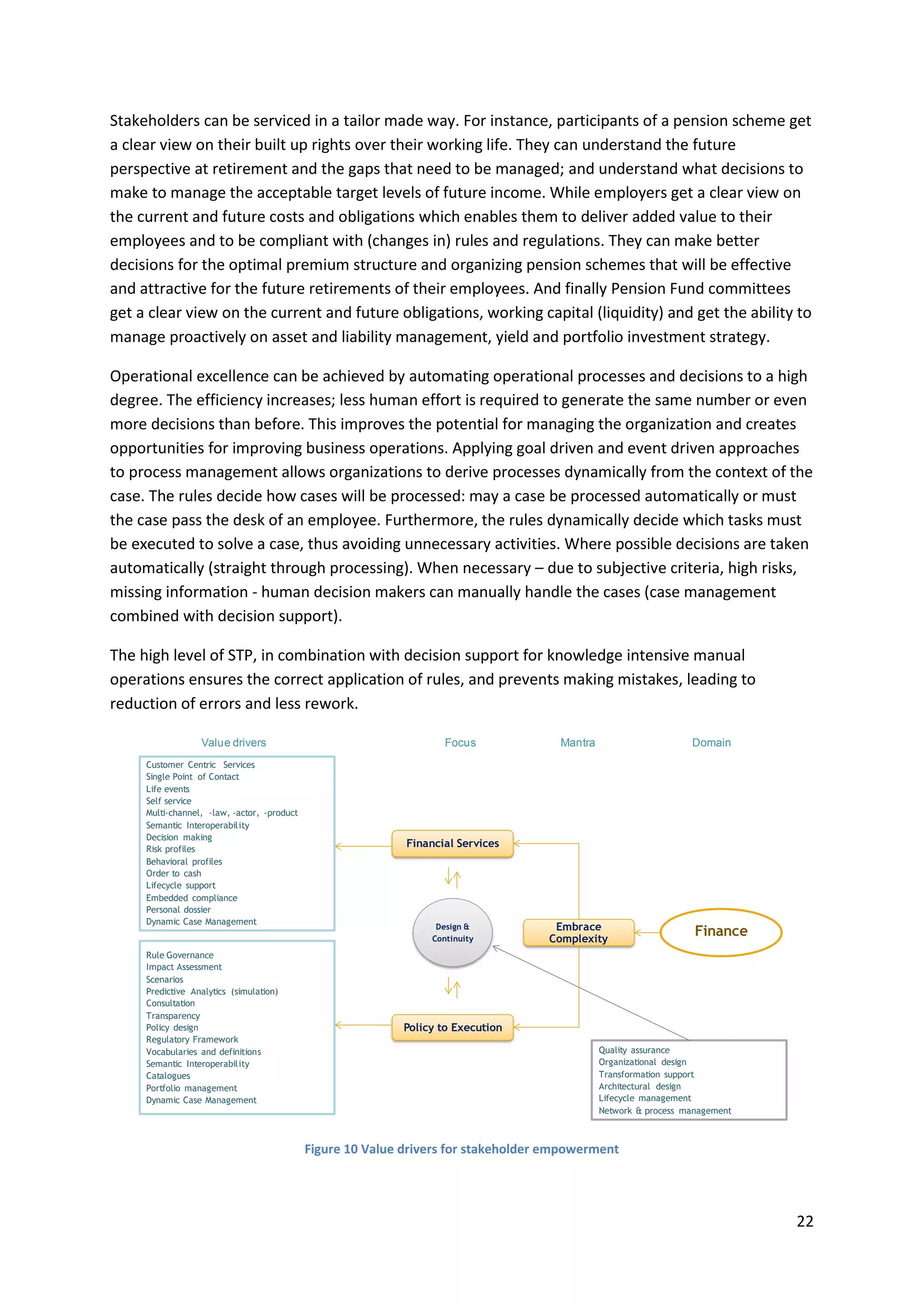 22
Stakeholders can be serviced in a tailor made way. For instance, participants of a pension scheme get
a clear view on their built up rights over their working life. They can understand the future
perspective at retirement and the gaps that need to be managed; and understand what decisions to
make to manage the acceptable target levels of future income. While employers get a clear view on
the current and future costs and obligations which enables them to deliver added value to their
employees and to be compliant with (changes in) rules and regulations. They can make better
decisions for the optimal premium structure and organizing pension schemes that will be effective
and attractive for the future retirements of their employees. And finally Pension Fund committees
get a clear view on the current and future obligations, working capital (liquidity) and get the ability to
manage proactively on asset and liability management, yield and portfolio investment strategy.
Operational excellence can be achieved by automating operational processes and decisions to a high
degree. The efficiency increases; less human effort is required to generate the same number or even
more decisions than before. This improves the potential for managing the organization and creates
opportunities for improving business operations. Applying goal driven and event driven approaches
to process management allows organizations to derive processes dynamically from the context of the
case. The rules decide how cases will be processed: may a case be processed automatically or must
the case pass the desk of an employee. Furthermore, the rules dynamically decide which tasks must
be executed to solve a case, thus avoiding unnecessary activities. Where possible decisions are taken
automatically (straight through processing). When necessary – due to subjective criteria, high risks,
missing information - human decision makers can manually handle the cases (case management
combined with decision support).
The high level of STP, in combination with decision support for knowledge intensive manual
operations ensures the correct application of rules, and prevents making mistakes, leading to
reduction of errors and less rework.
Figure 10 Value drivers for stakeholder empowerment
FinanceEmbrace
Complexity
Policy to Execution
Financial Services
Design &
Continuity
Customer Centric Services
Single Point of Contact
Life events
Self service
Multi-channel, -law, -actor, -product
Semantic Interoperability
Decision making
Risk profiles
Behavioral profiles
Order to cash
Lifecycle support
Embedded compliance
Personal dossier
Dynamic Case Management
Rule Governance
Impact Assessment
Scenarios
Predictive Analytics (simulation)
Consultation
Transparency
Policy design
Regulatory Framework
Vocabularies and definitions
Semantic Interoperability
Catalogues
Portfolio management
Dynamic Case Management
DomainFocusValue drivers Mantra
Quality assurance
Organizational design
Transformation support
Architectural design
Lifecycle management
Network & process management
 