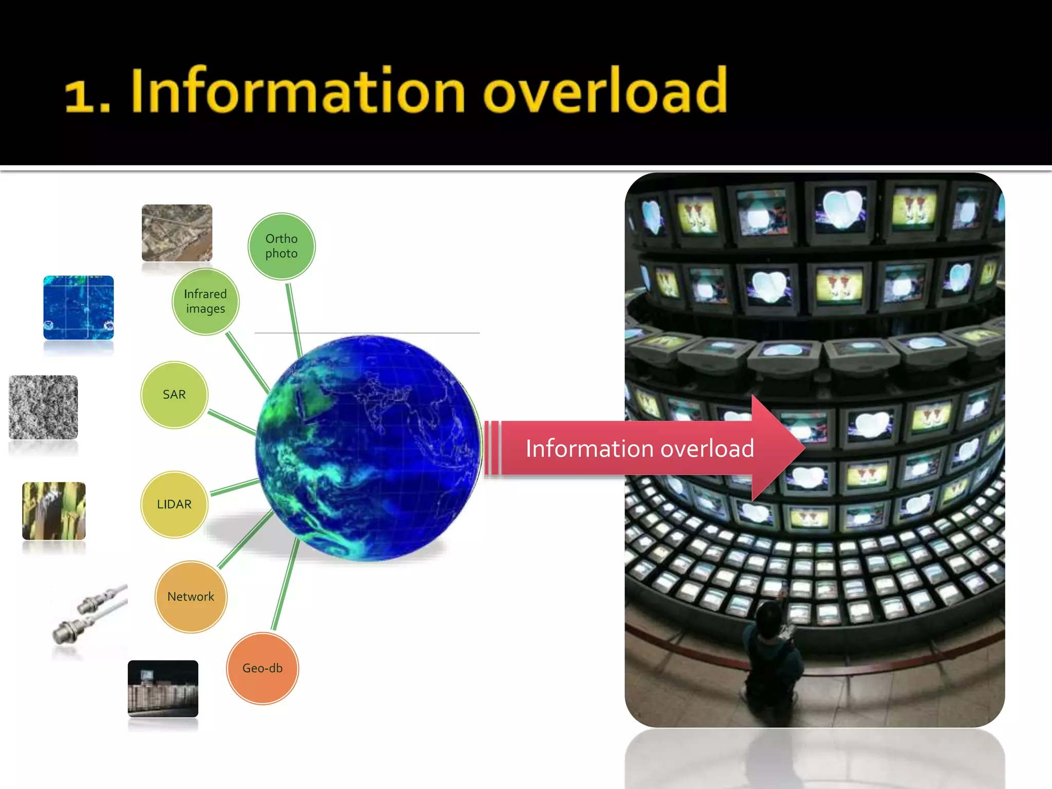 Ortho
photo
Infrared
images
SAR
LIDAR
Network
Geo-db
Information overload
 