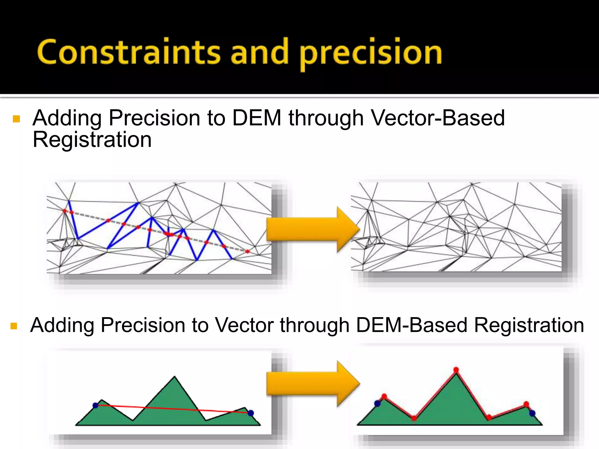  Adding Precision to DEM through Vector-Based
Registration
 Adding Precision to Vector through DEM-Based Registration
 