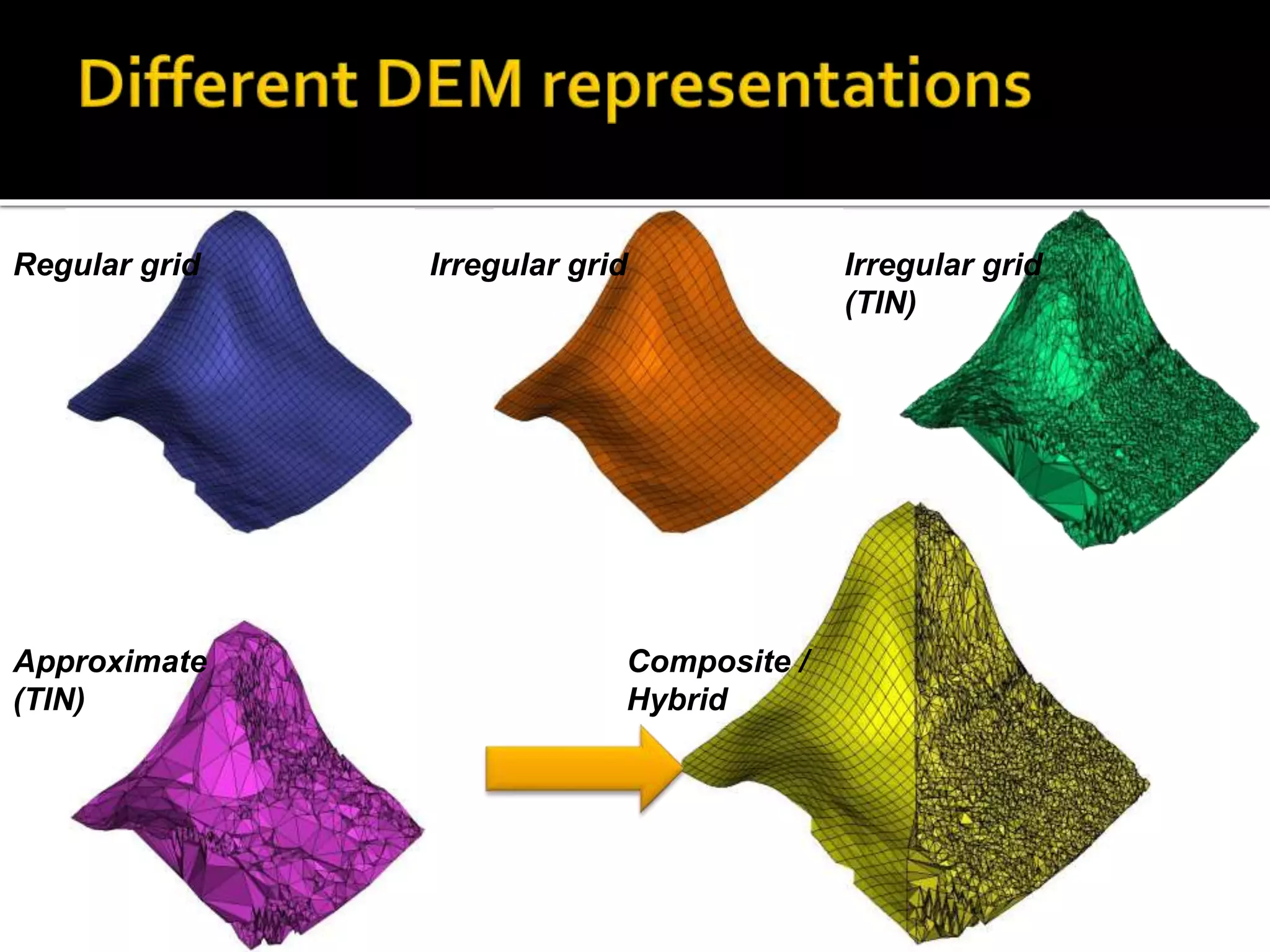 Regular grid Irregular grid Irregular grid
(TIN)
Approximate
(TIN)
Composite /
Hybrid
 