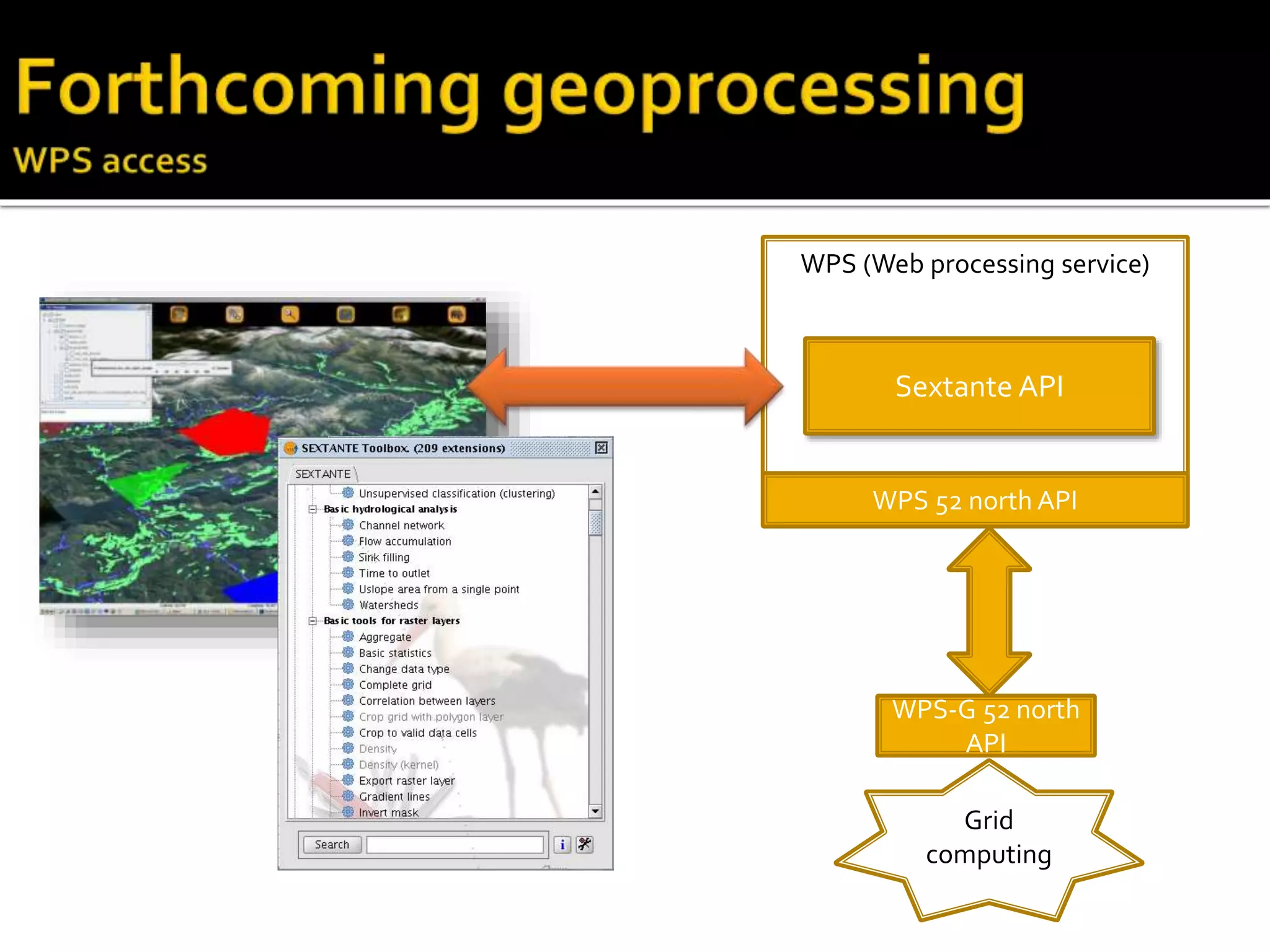WPS (Web processing service)
WPS 52 north API
WPS-G 52 north
API
Grid
computing
Sextante API
 