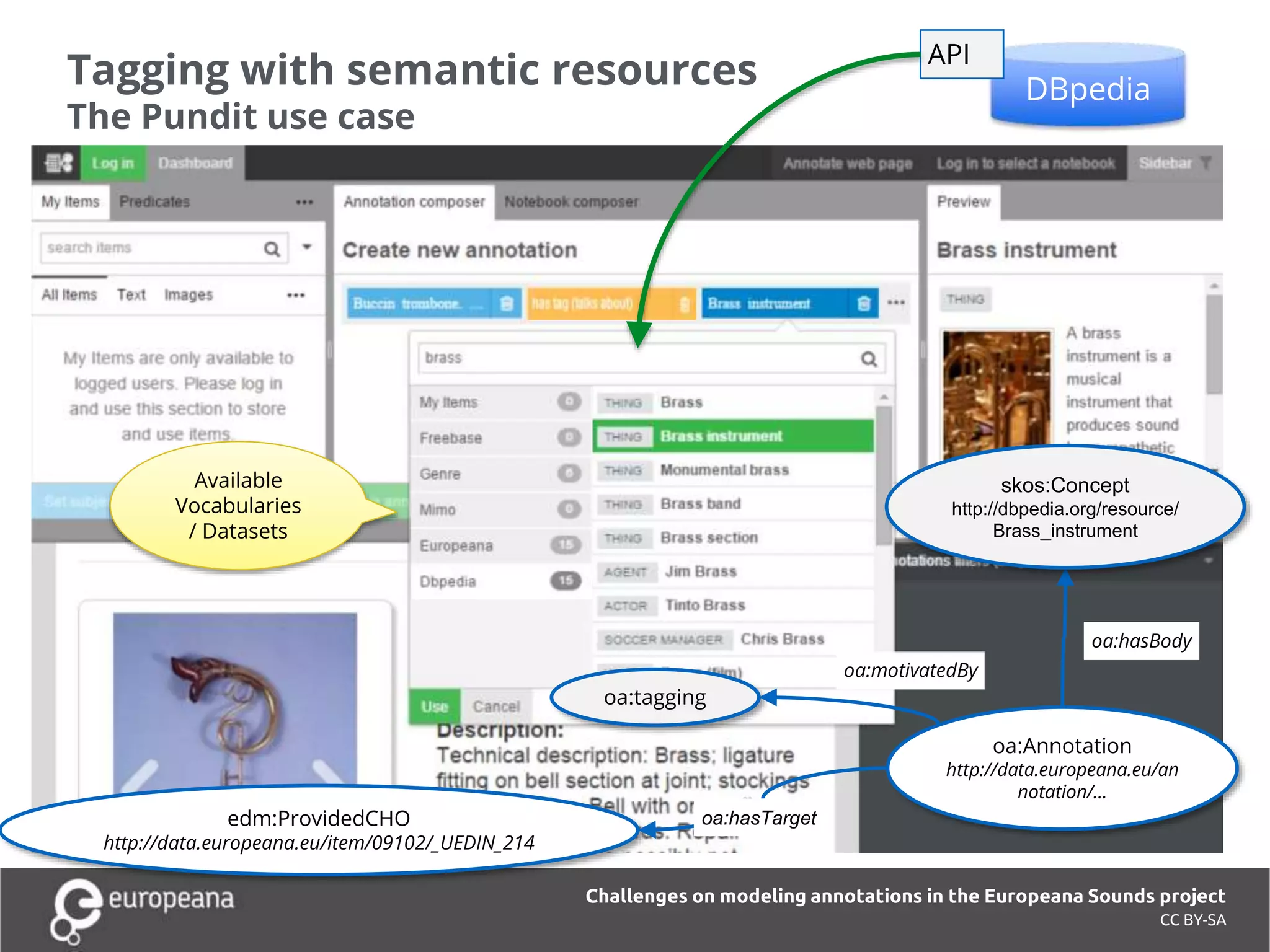 Tagging with semantic resources
The Pundit use case
CC BY-SA
Challenges on modeling annotations in the Europeana Sounds project
DBpedia
API
oa:Annotation
http://data.europeana.eu/an
notation/...
oa:hasBody
skos:Concept
http://dbpedia.org/resource/
Brass_instrument
oa:tagging
oa:motivatedBy
edm:ProvidedCHO
http://data.europeana.eu/item/09102/_UEDIN_214
oa:hasTarget
Available
Vocabularies
/ Datasets
 