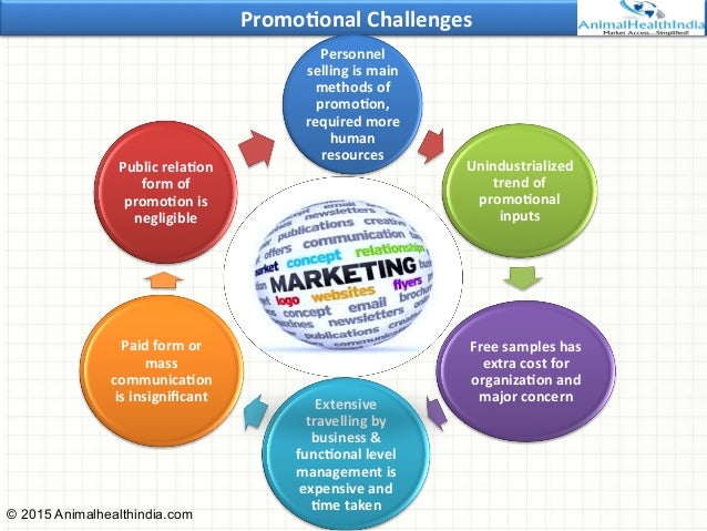 Animal Healthcare Industry in India:Challenges & Opportunity